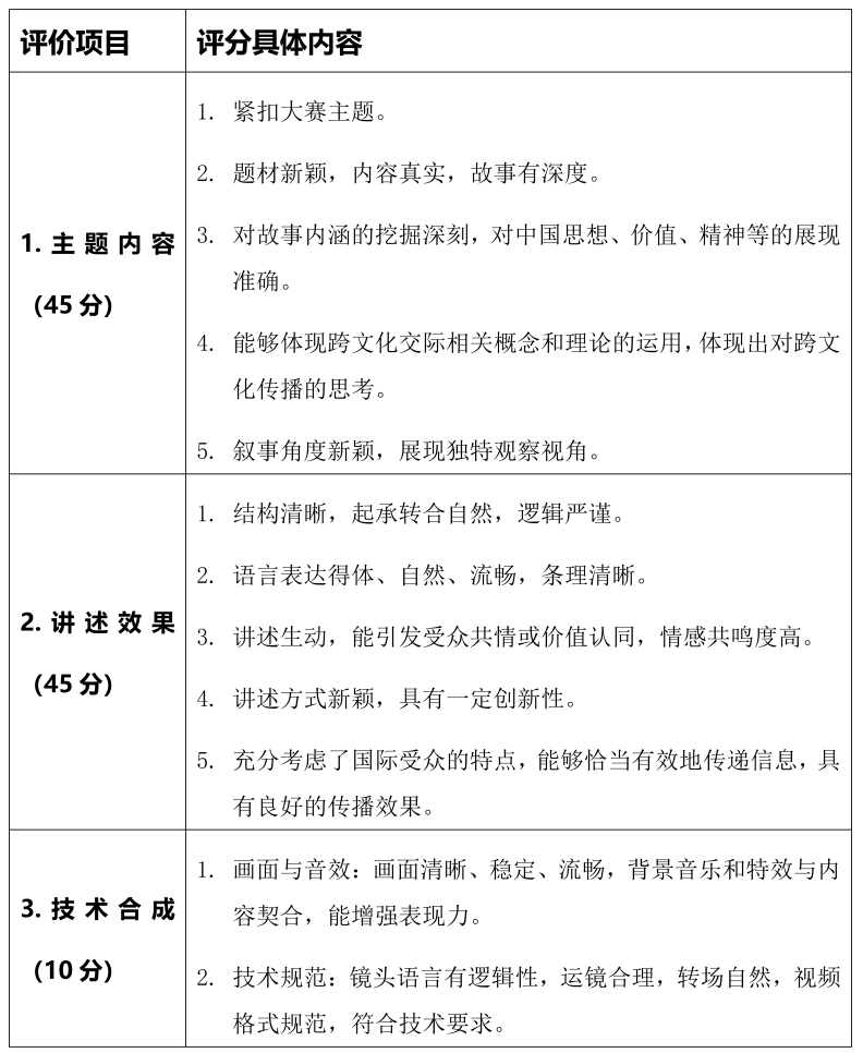 评分规则.png
